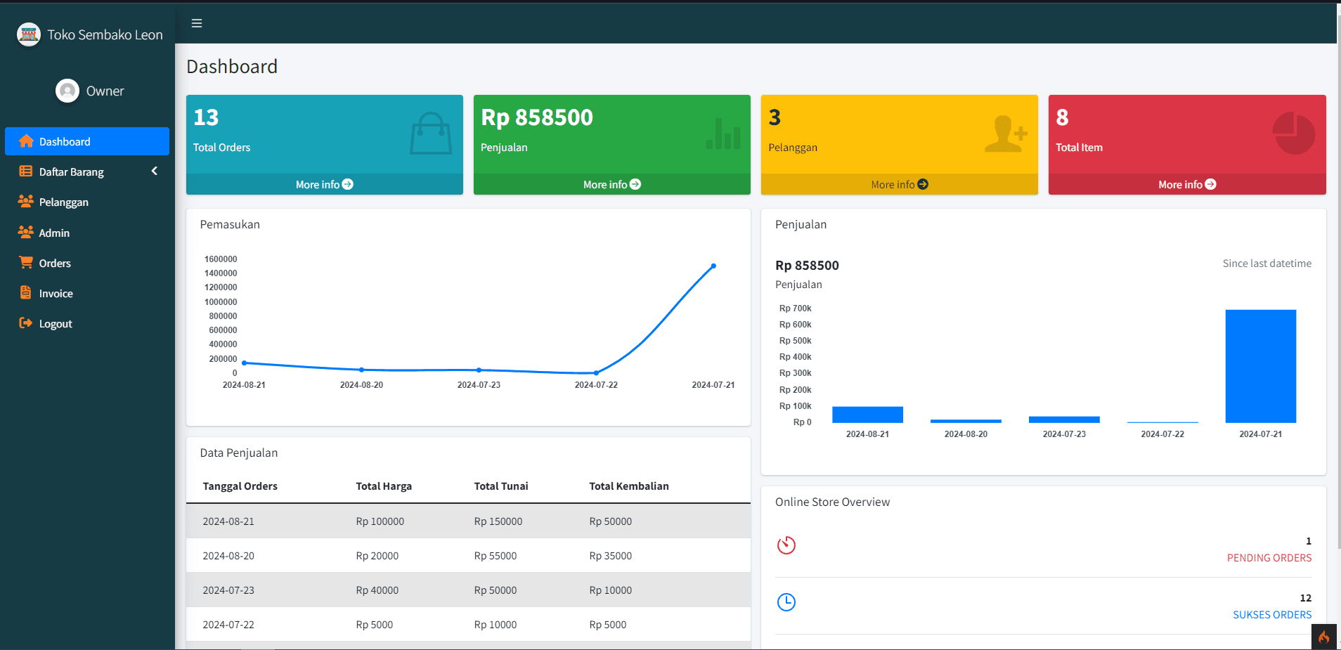 Wesbite Dashboard Point Of Sale